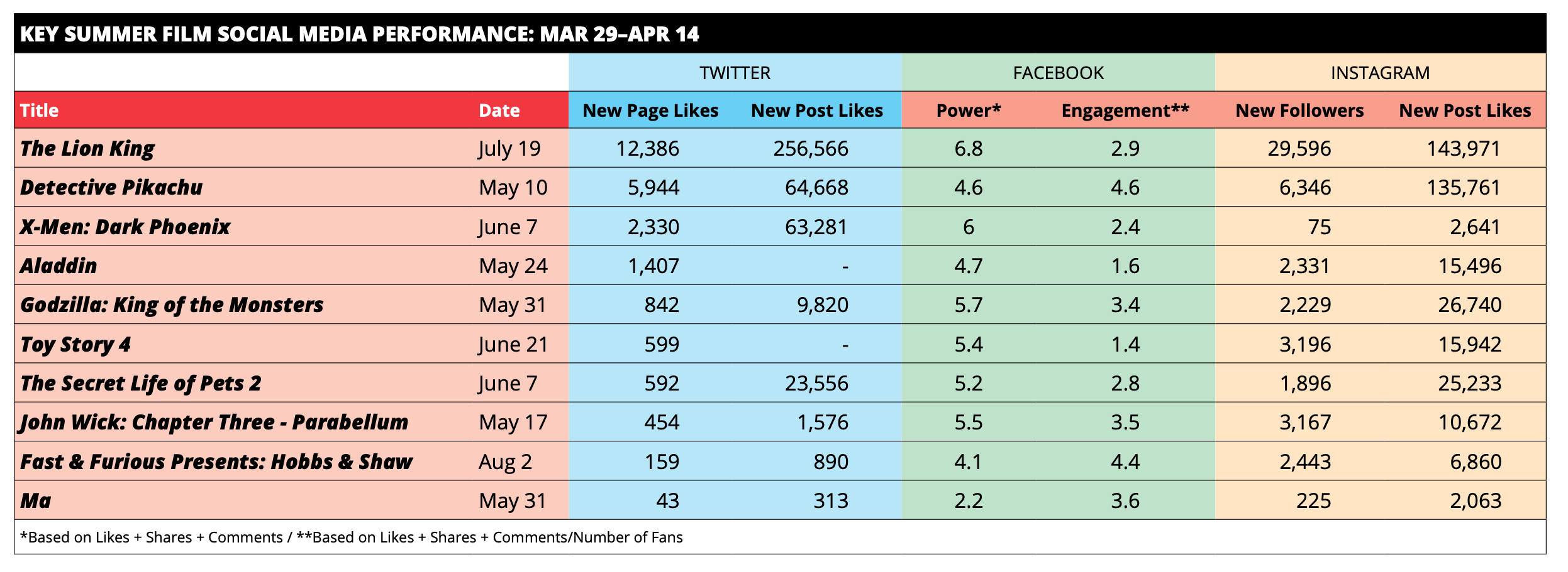 social-media-may-2019-chart.png